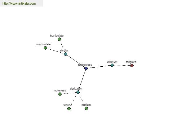 click for definition