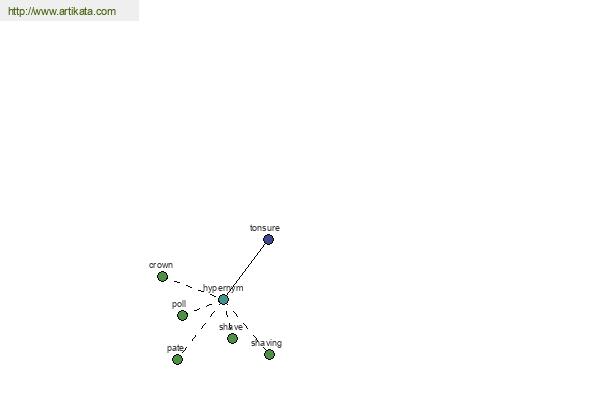 click for definition