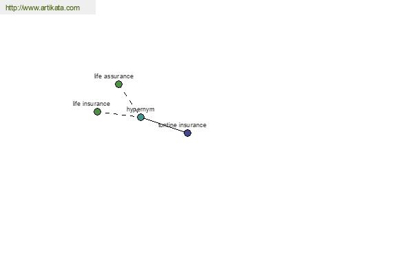 click for definition