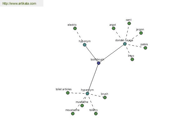 click for definition