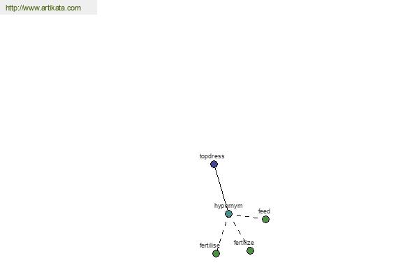 click for definition