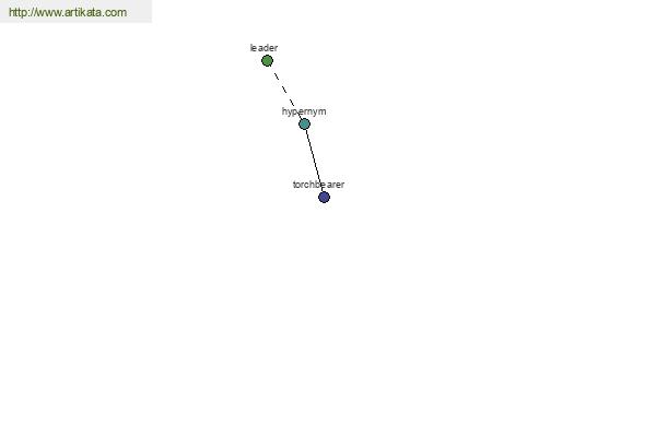 click for definition