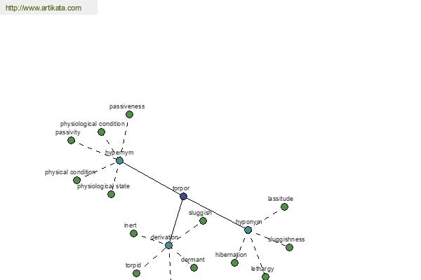 click for definition