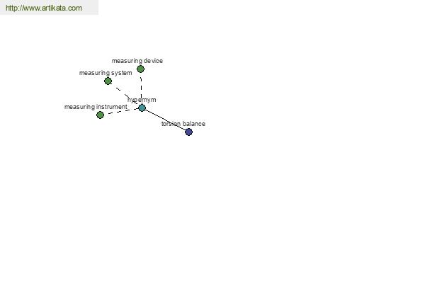 click for definition