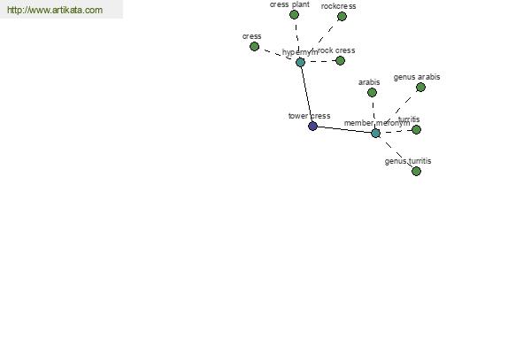 click for definition