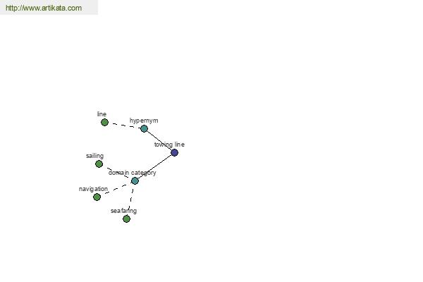 click for definition