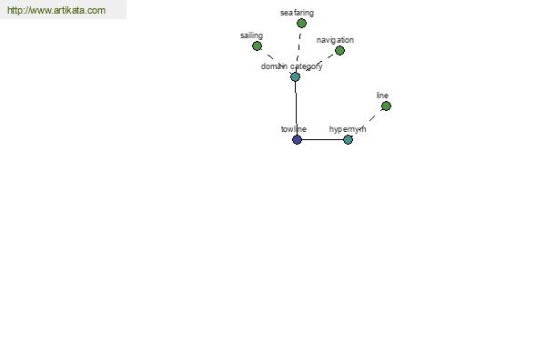 click for definition