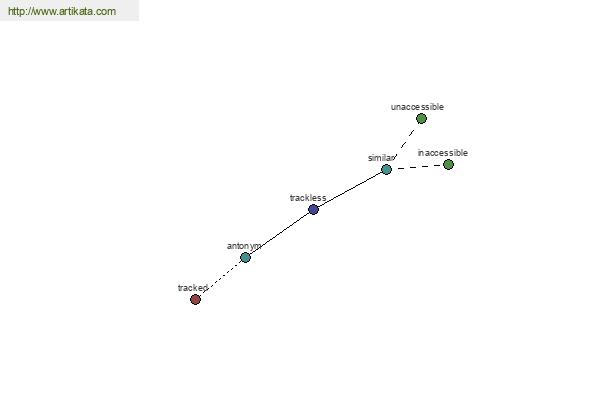 click for definition