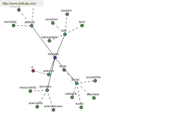 click for definition