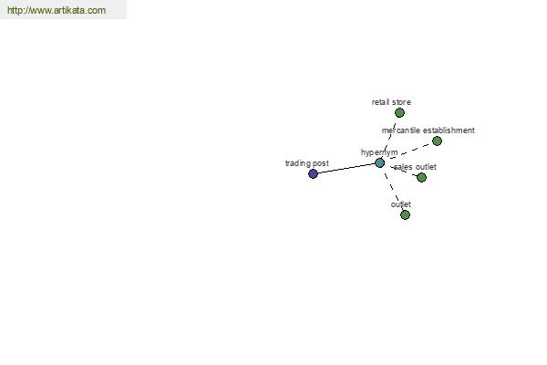 click for definition