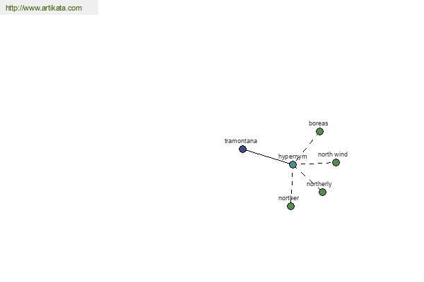 click for definition