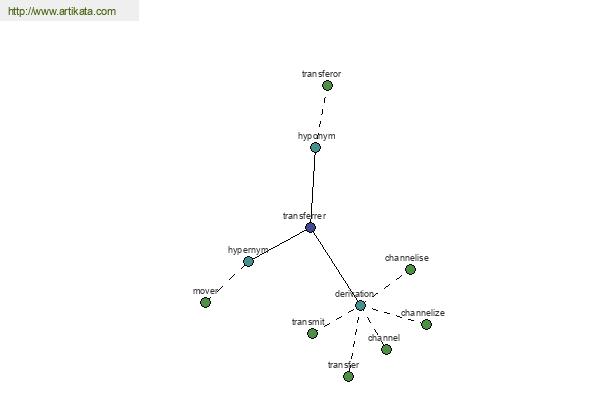 click for definition