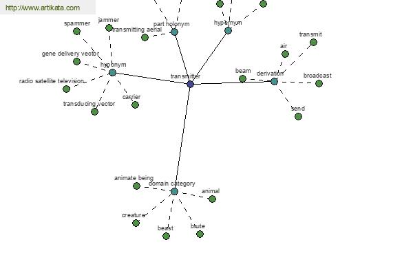 click for definition