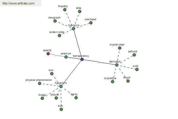 click for definition