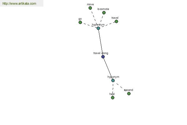 click for definition