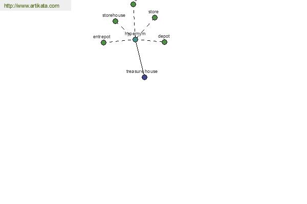 click for definition