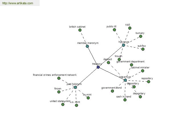 click for definition