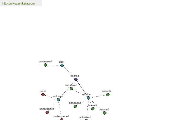 click for definition