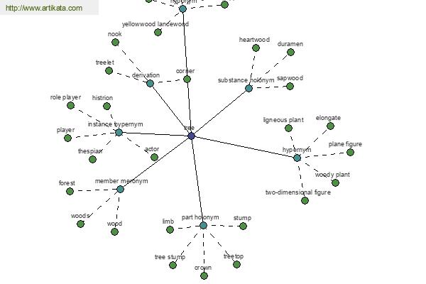 click for definition