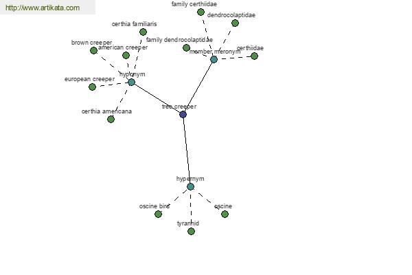 click for definition