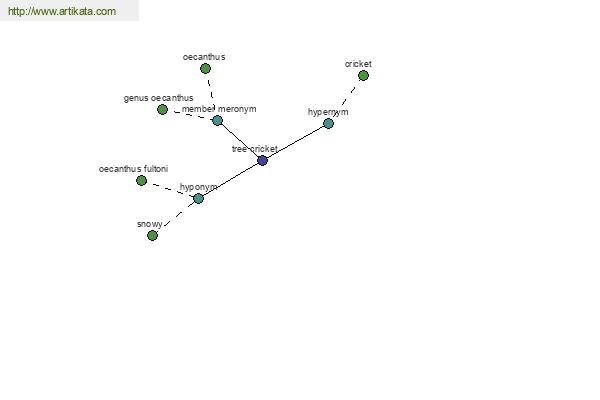 click for definition