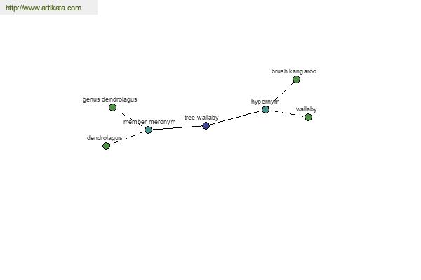 click for definition