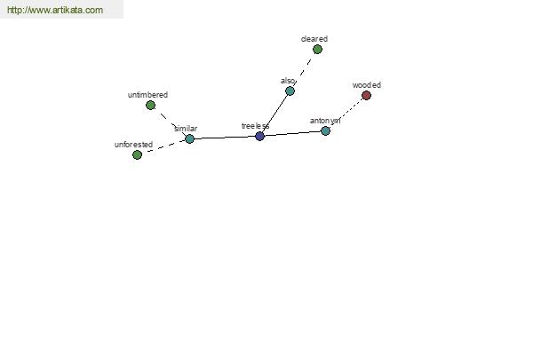 click for definition