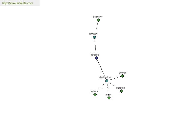 click for definition