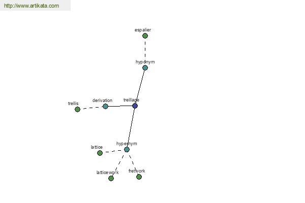 click for definition