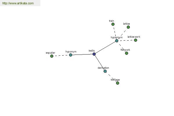 click for definition