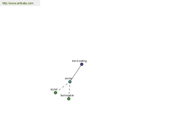 click for definition