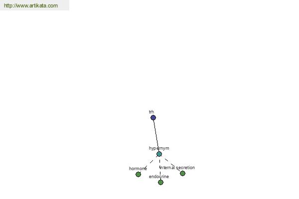 click for definition