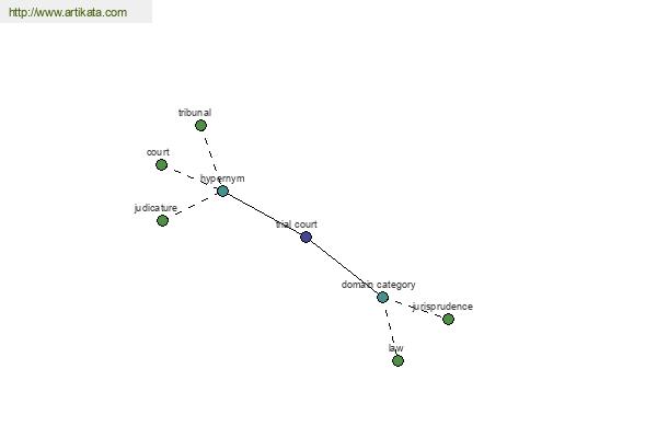 click for definition