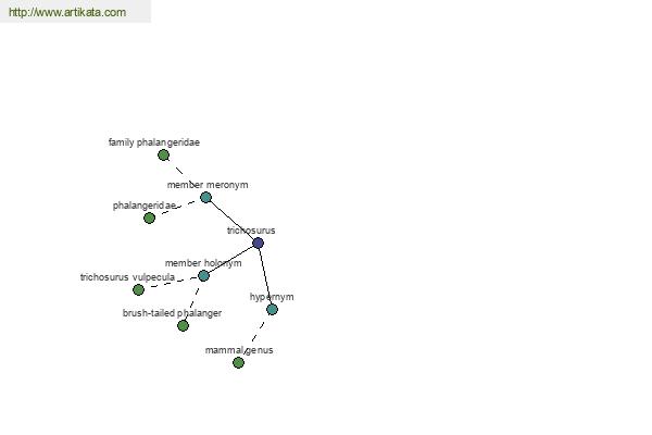 click for definition