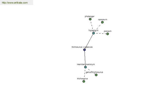 click for definition