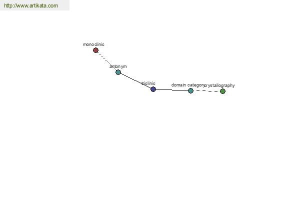 click for definition