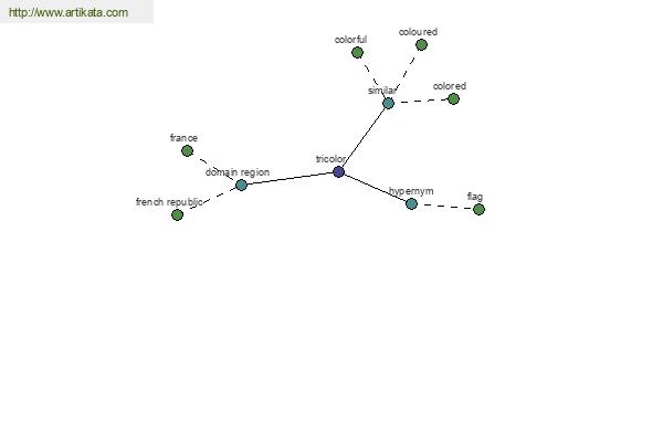 click for definition