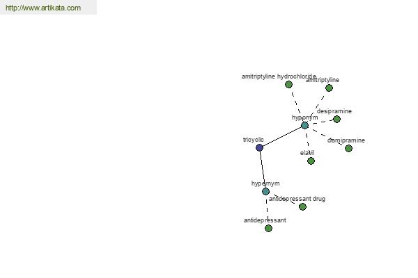 click for definition