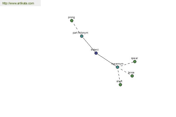 click for definition