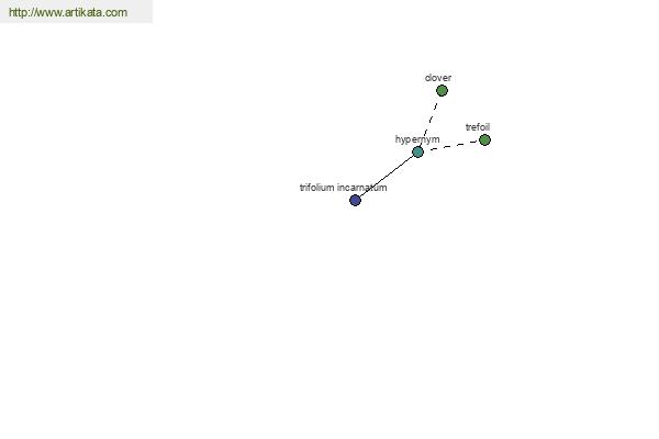 click for definition