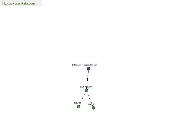 click for definition