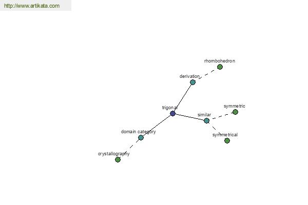 click for definition