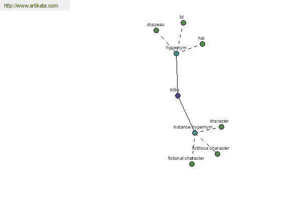 click for definition