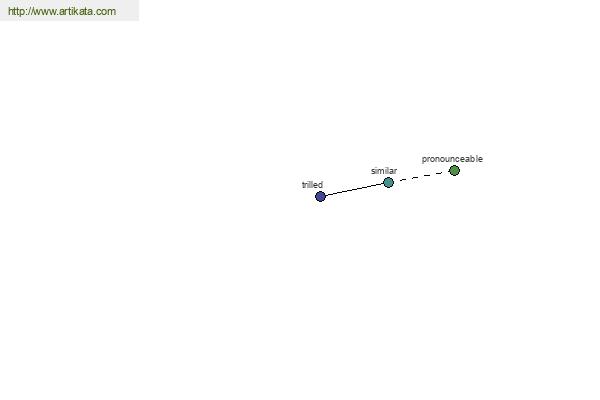 click for definition