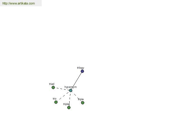 click for definition