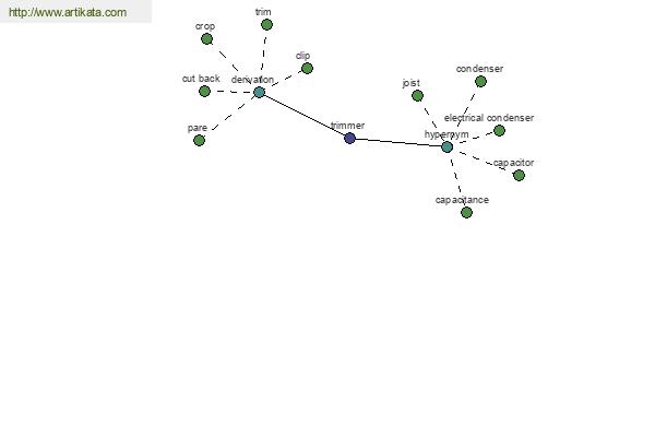 click for definition