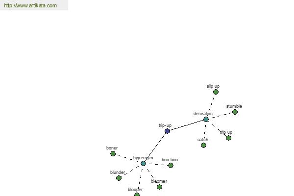 click for definition