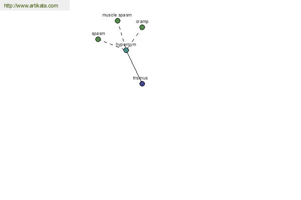 click for definition