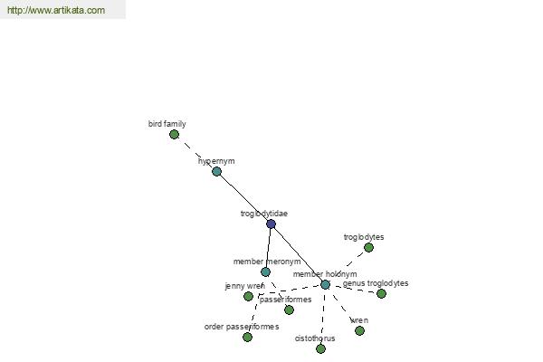 click for definition