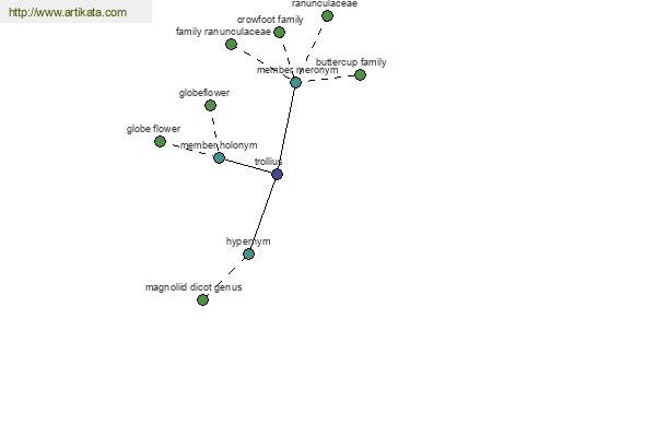 click for definition